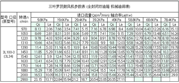 3L80-1罗茨鼓风机参数表