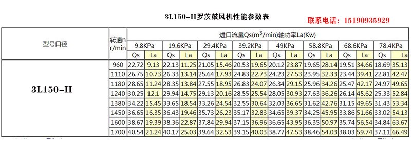 3L80-1罗茨鼓风机参数表