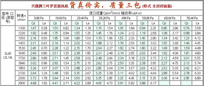 参数表