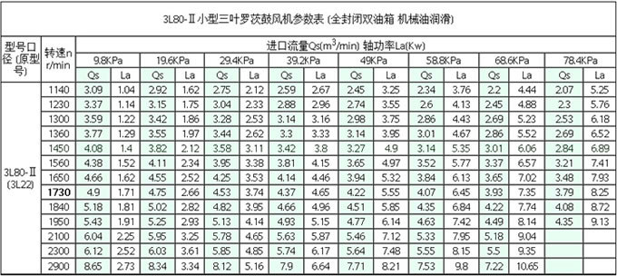 3L80-1罗茨鼓风机参数表