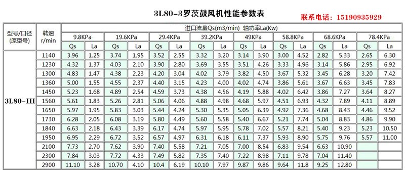 3L80-1罗茨鼓风机参数表